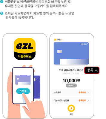 ① 이즐충전소 메인화면에서 카드조회 버튼을 누른 후 휴대폰 뒷면에 등록할 교통카드를
접촉해주세요.,
② 조회된 카드 화면에서 카드명 옆의 등록버튼을 누르면 내 카드에 등록됩니다.,
eZL 이즐충전소, 카드 조회,
쿠폰1, 알뜰교통카드+, 이즐 알뜰교통카드 플러스 등록+, 1234 1234 1234 123, 10,000원, 이용내역, 소득공제, 등록완료, 어린이/청소년할인, 등록완료, 충전