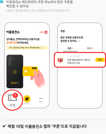 ① 이즐충전소 메인화면의 쿠폰 메뉴에서 받은 쿠폰을 확인할 수 있어요.//[충전이 완료될 때까지 카드 접촉을 유지해 주셔야 합니다.],
											이즐충전소, NFC ON, 김이즐님, 잔액조회하실 교통카드를 휴대폰 뒷면에 대보세요., 카드 조회/충전은 여기서 확인해보세요!,
접촉유지, eZL, 쿠폰 1, 카드조회, 더보기,
쿠폰, 받은 쿠폰을 교통카드에 충전할 수 있어요.,
선물 1, 환급 0, 24.03.28 08:37,
이즐 알뜰교통카드 플러스 마일리지 지급, 충전,
매월 10일 이즐 충전소 앱의 '쿠폰'으로 지급됩니다.