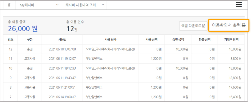 
							홈>My 캐시비>캐시비 사용내역 조회//
							총 이용 금액, 26,000원//
							총 이용 건수 12건//
							엑셀다운로드(버튼), 이용확인서 출력(버튼)//
							이용내역 테이블(번호, 구분, 사용일, 사용 항목, 사용 금액, 충전 금액, 환불 금액, 거래후 잔액 순)//
							12,충전,2021.06.01 13:07:08, 모바일_국내(주식회사 카카오페이_충전), 0원, 10,000원, 0월, 10,000원
								