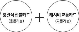 충전식 선불카드//(용돈기능) + 캐시비 교통카드//(교통기능)